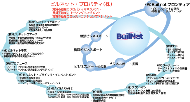 ビルネットグループ